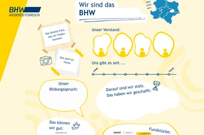 Stambuchplakat für BHW Vereine