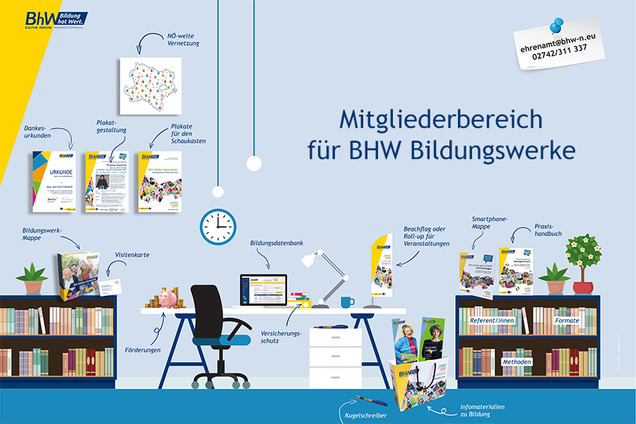 Ein illustriertes Büro mit BhW Produkten und Infos, als Hinweis auf den Mitgliederbereich für BHW Bildungswerke